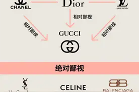 有意思！佛山楼市板块“鄙视链”来了！谁在最底端？图片