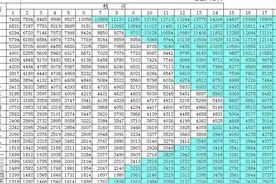 不同地方一级主任科员退休金差别有多大？图片