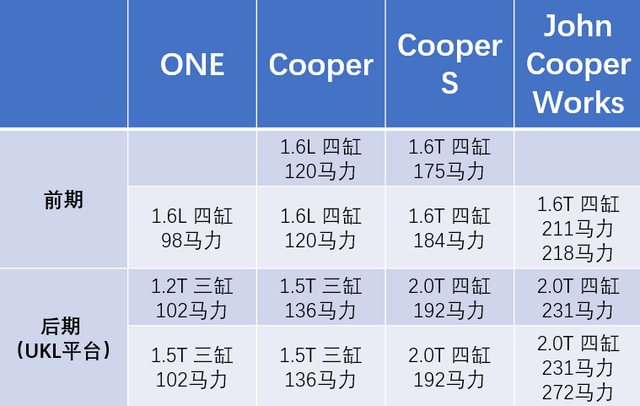 加入车友会，修车是真贵，二手MINI购买攻略