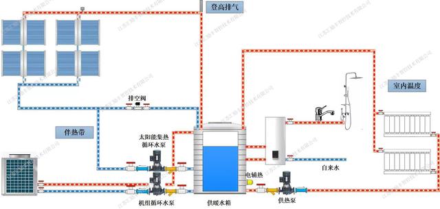 太阳能如何取暖（太阳能取暖系统的加热方式运行原理与辅助能源介绍）