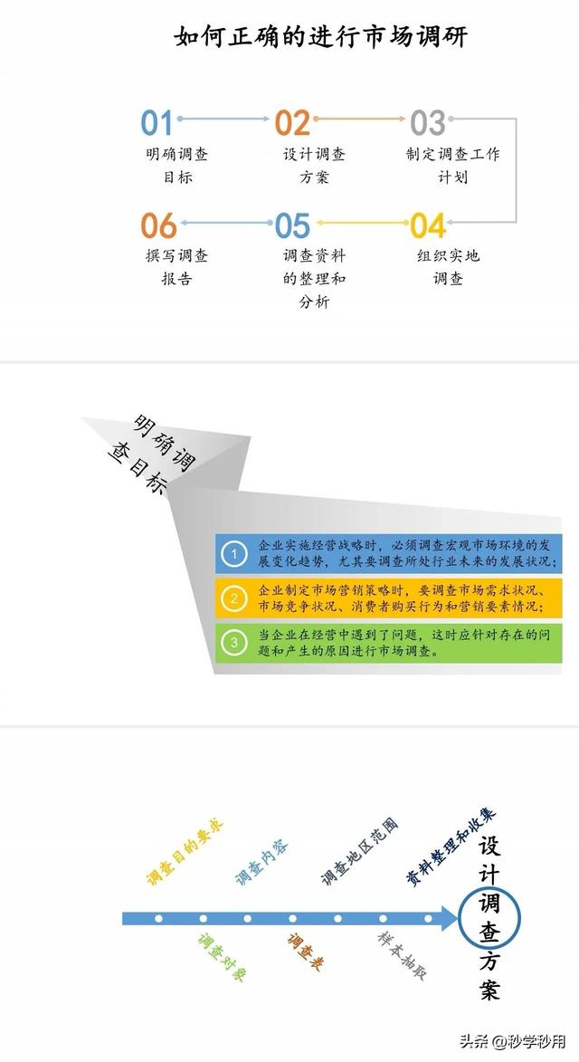 �����г����з���