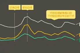 新诚智慧答疑：糖友血糖控制达标，为啥还会发生并发症？图片