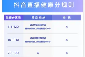 抖音直播健康分试运行公告图片