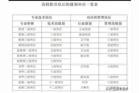 专技职称和行政管理岗的对应关系图片