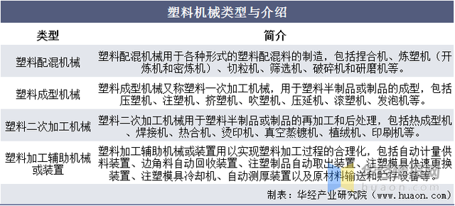 中国上海塑料机械展