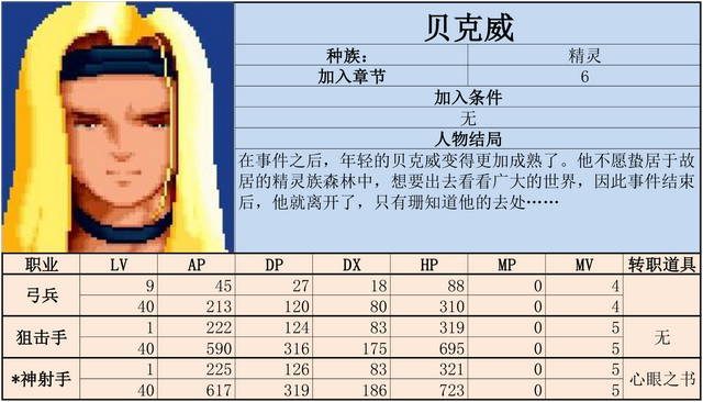 炎龙骑士团2-黄金城之谜 攻略