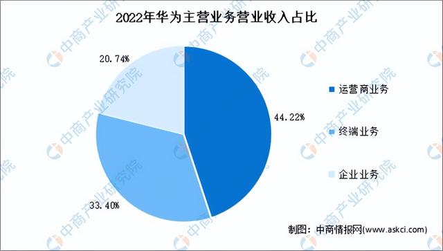 2023年中国大数据行业市场前景及投资研究报告(简版)