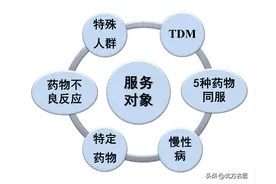 「就医服务信息」中国医大四院药学门诊即将正式开诊图片