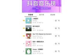 我在抖音做神曲：流水线创作，但不甘只做BGM制造机图片
