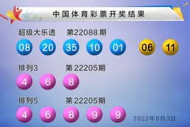 大乐透22088期开出6注头奖 单注最高1596万 奖池8.12亿图片