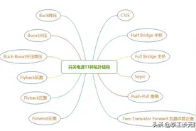 干货｜11种开关电源拓扑结构讲解，电路图+工作原理，通俗易懂图片