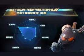 能冲击市面上80%的创意岗位，游戏引擎都带来哪些惊人的变化？图片