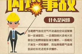 什么是闪爆？如何防范和应对闪爆事故？ ​​​图片