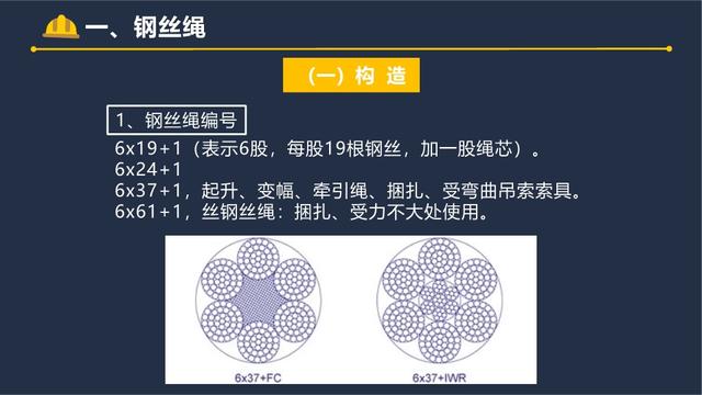 起重作业吊索具安全指南！5 大工具使用规范全掌握
