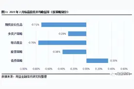 重磅！信托公司2月标品业绩排名情况！图片