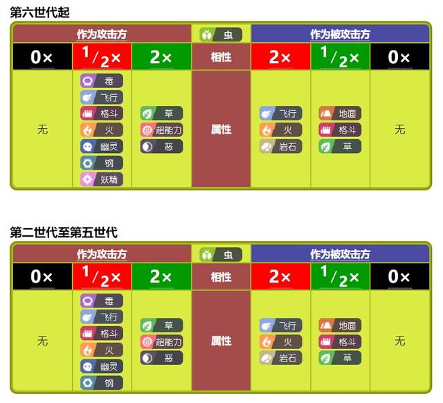 种族和元素克制分析 - 冷思维