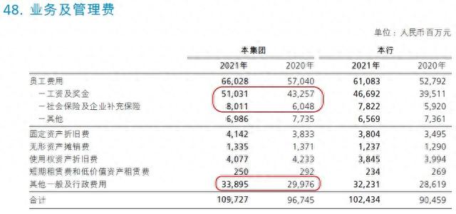 招商信用卡年费是多少钱，招商信用卡年费是多少钱怎么免 配图01