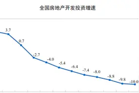 强刺激开始了，为了卖房卖地，三管齐下图片