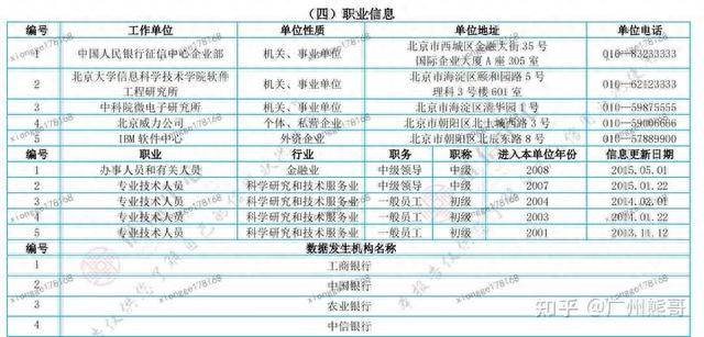 征信显示逾期是啥样的，征信显示逾期是啥样的记录 配图08