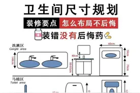 「尺寸篇」（四）卫生间尺寸规划(新屋必看）图片