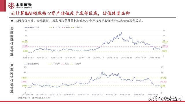 计算机行业2022年中期策略报告:至暗已过,曙光初现