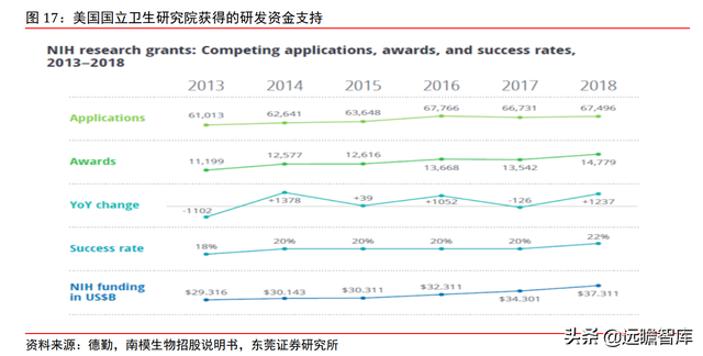 高端化学科研试剂龙头，阿拉丁：电商模式天然契合科学服务行业