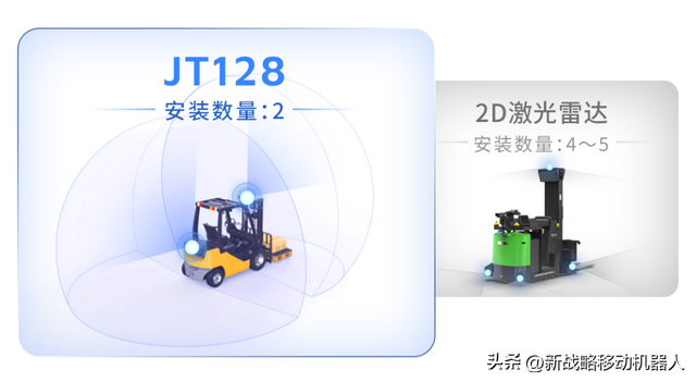 第二曲线乘胜追击，激光雷达龙头禾赛押注机器人赛道！