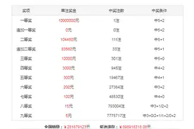 韩侠大乐透第22128期推荐：后区再出一大一小组合，两码关注03+08图片