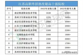 江苏高职单招热度最高的十强院校，你知道多少？图片