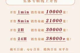在今天，谁还在买实体专辑图片
