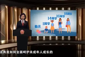 从胎儿到18周岁 《民法典》给未成年的你撑起保护伞！图片