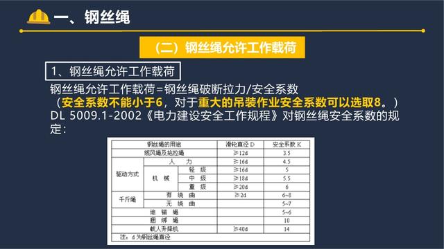 起重作业吊索具安全指南！5 大工具使用规范全掌握