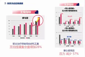 【商机】韩国出口智能压力背心（适用发育迟缓/障碍儿童、独居老人、残疾人等）图片