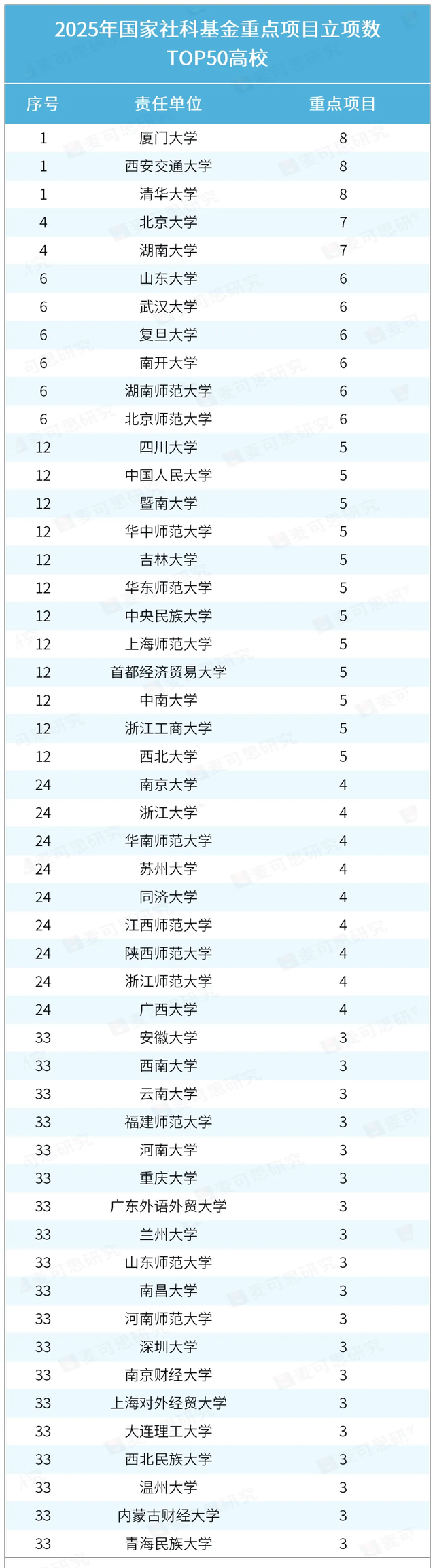 重磅！国家级项目立项名单，正式公布！