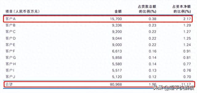 民生银行信用卡贷款叫什么名字，民生银行股票业绩大全 配图16