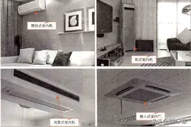 家用中央空调的内、外机结构组成图片