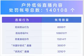 抖音直播关于整治户外直播乱象的公告图片