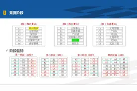 打满34轮，三个赛区，四个阶段，新赛季中超你关心的都在这里图片