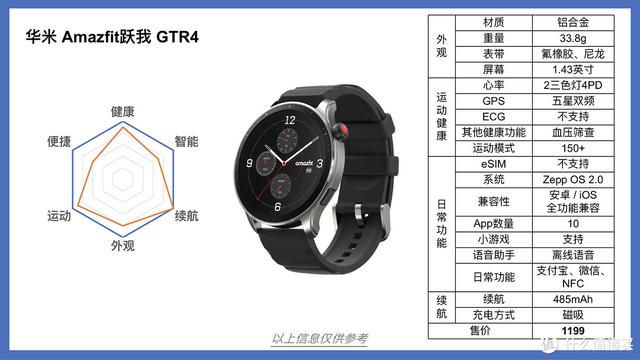 �������Ҫһ�������ֱ���2022��10�������ֱ�ѡ���Ƽ�