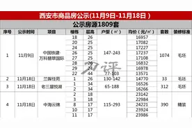 最低11580元/㎡！4308套房源公示，二环上新盘图片