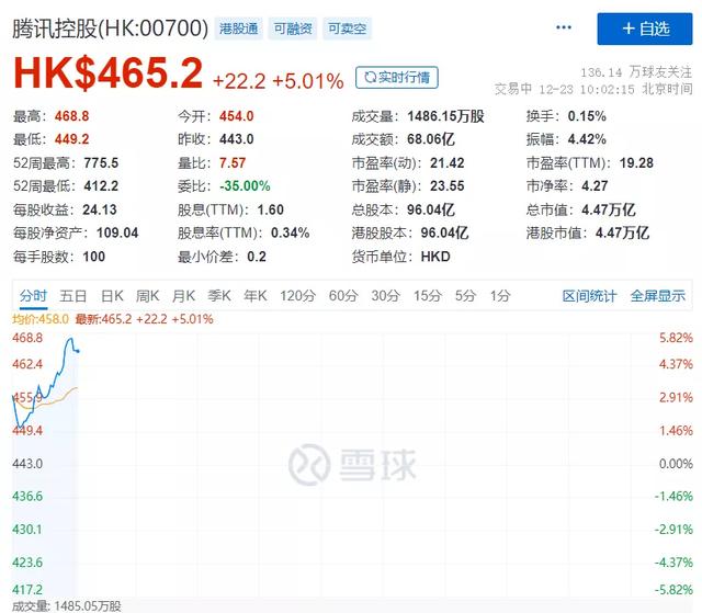 京东股票价格，京东股票现在价格多少（近乎清仓式减持京东）