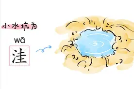 25种水的中国叫法，教你怎么读图片