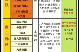 终于有人把央企国企等级划分，整理出来了，不了解的收藏看看图片