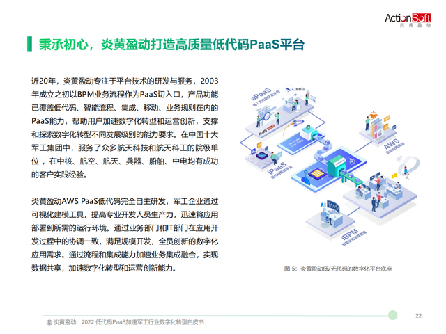2022ҵֻתо棨ʹPaaS