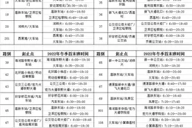 10月1日起，我市公交首末班车时间调整！（附时间表）图片