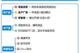 《一图读懂抖音电商运营》思维导图分享图片