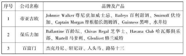 成长股 消费股投资经验