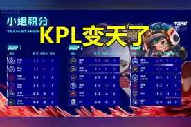KPL战力排行：狼星独一档，TTG次之，WB、DRG陨落，AG有望崛起！图片