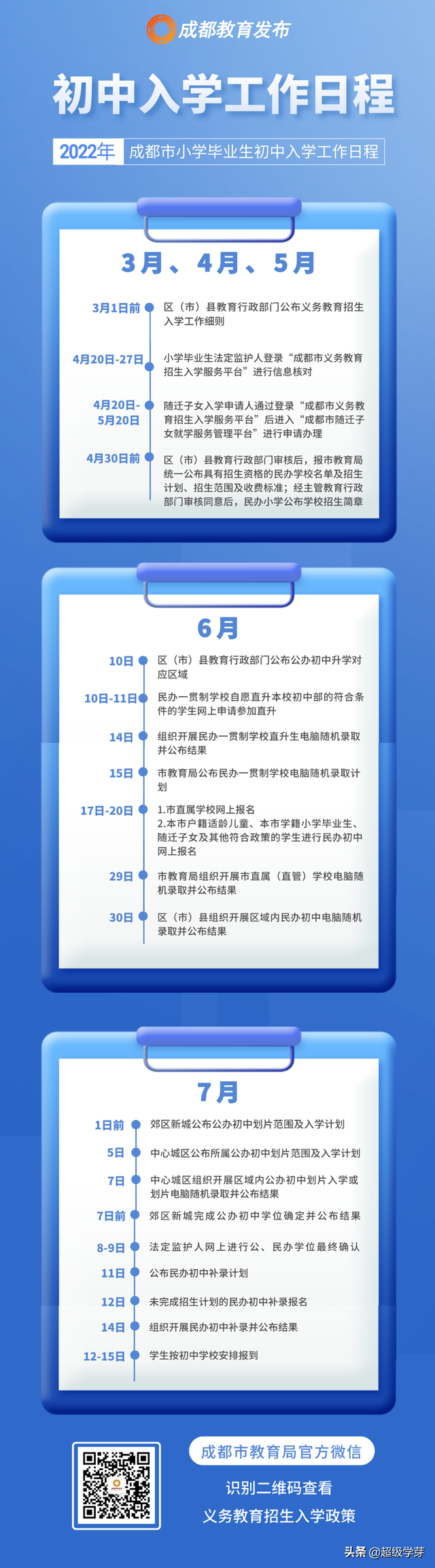 2022成都小一入学、小升初政策出炉！附11个入学招生热点问题答疑