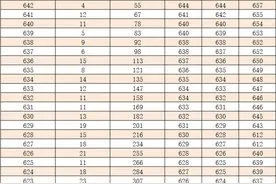 2021年福建高考成绩排名一分一段表含往年同位分图片